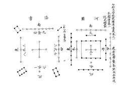 河圖洛書圖|河圖洛書(中國古代文明圖案):淵源流變,演變及地位,源。